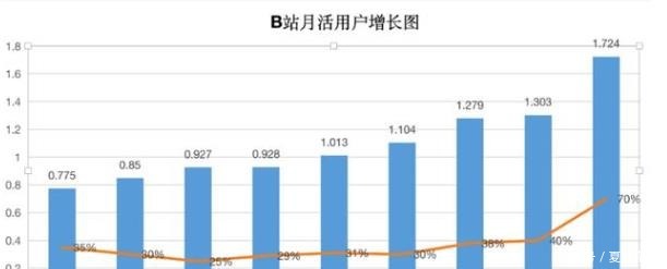 2233娘下线就少了灵魂，B站真要摒弃二次元不，只是去换个装