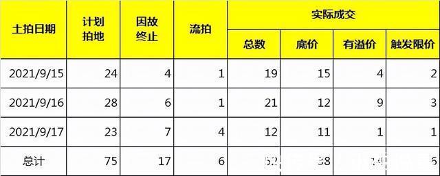 信号|楼市,开始出现不一样的信号了