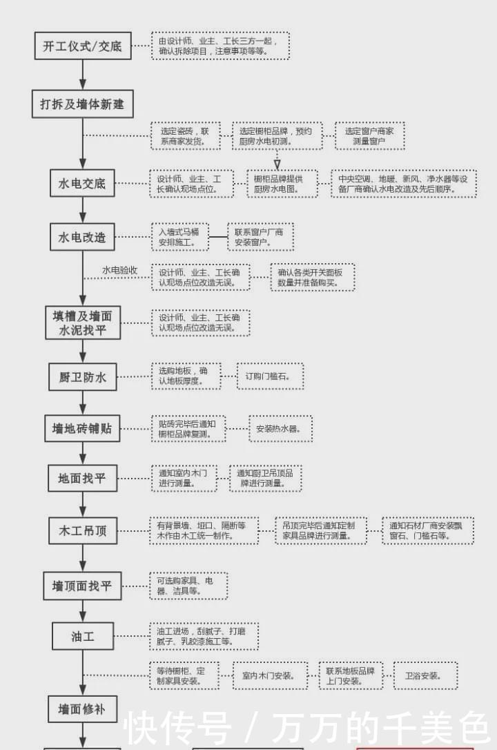 集成吊顶|装修到入住!整整19步流程,1步都不可少!当心少做了还白白给钱