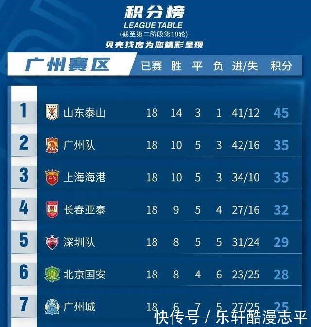 中超|中超联赛,还好得了吗