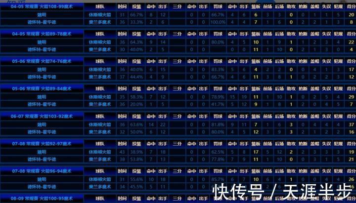 两人身|姚明当年真的打爆了魔兽霍华德吗？原因是什么？