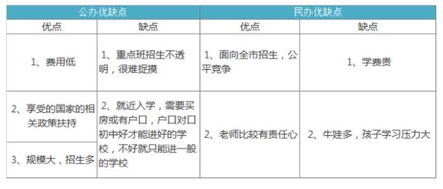 家长|私立学校比公立学校更好吗？家长应该知道这4个原因