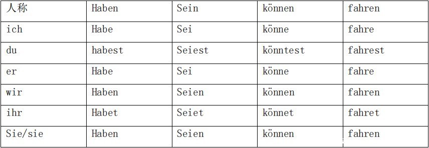 生活场景德语表达：Er macht Spa?.