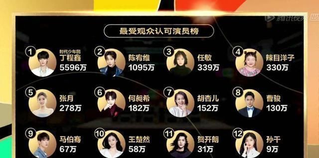 张大大|胡杏儿夺冠是不是内定?答案不言而喻,郭敬明的一句话值得揣摩