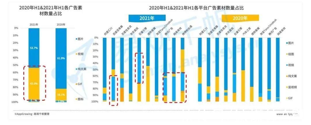 白皮书|《中国数字经济全景白皮书》新营销篇：数字营销的“法宝”是什么？