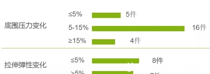 透气率|装备都选不对，你去健身房还有什么用？40款运动内衣专业测评来了！