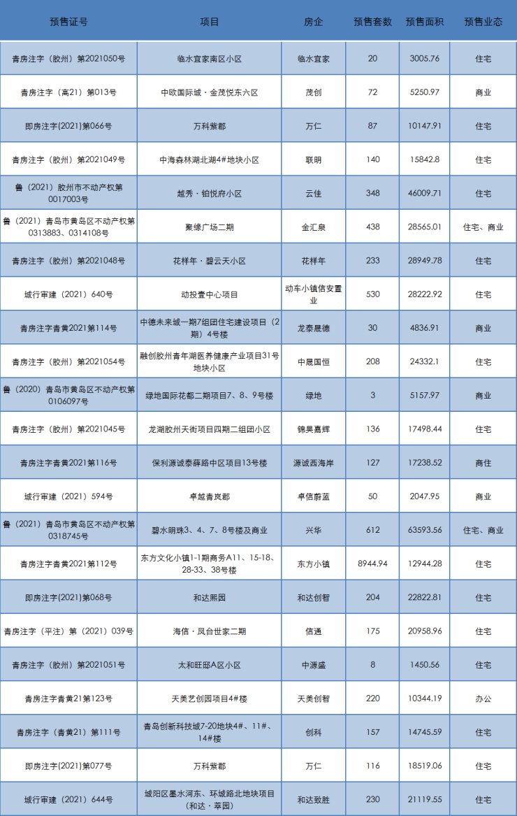 基数|上周青岛新房环涨1095元 青岛公积金缴存基数和比例调整