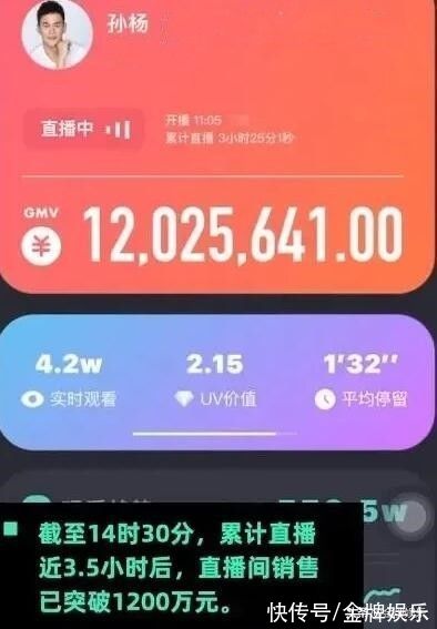 运动员|孙杨首次带货直播效果极佳！销售额3300万，保底收入660万