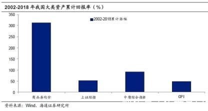 房产|房产税对战略资产配置和房产传承的影响，传世豪门分享