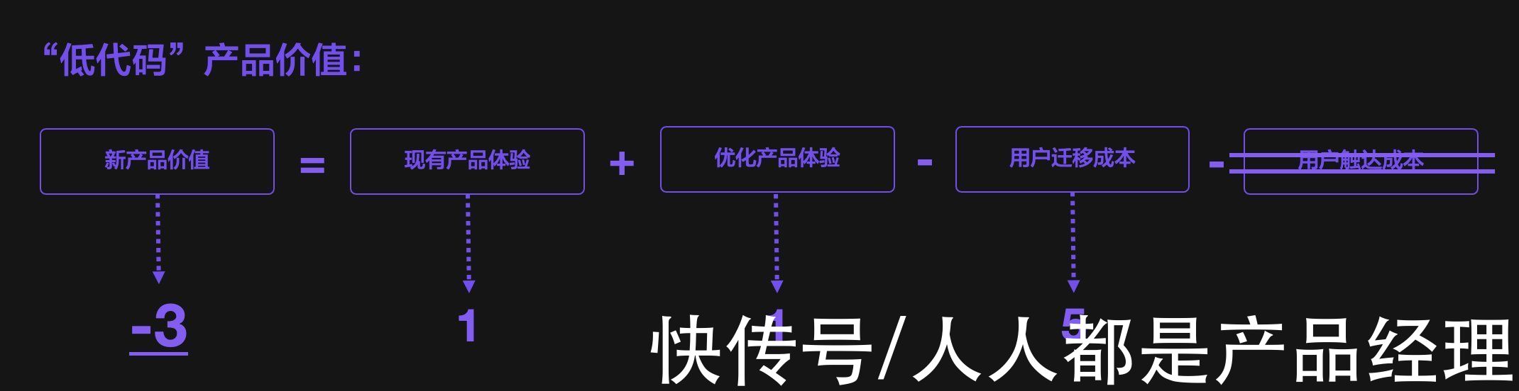 给程序员的低代码平台为什么必须“死”？