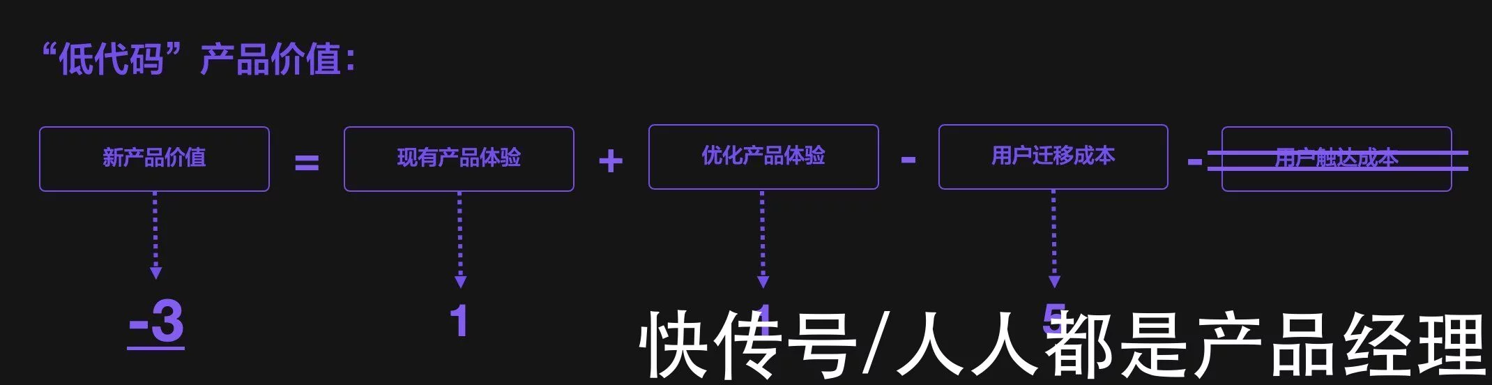 给程序员的低代码平台为什么必须“死”？