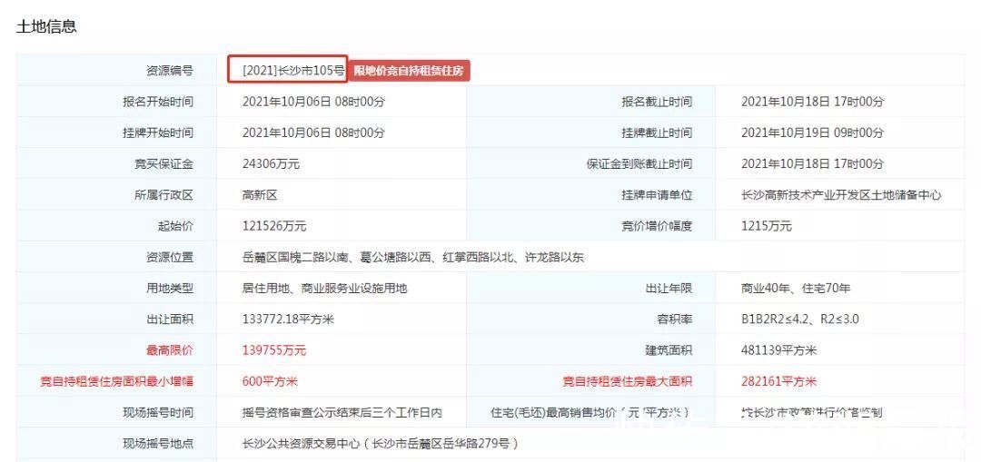 地块|竞拍前一天，长沙6宗地块中止出让，滨江14800元/㎡限价地在列