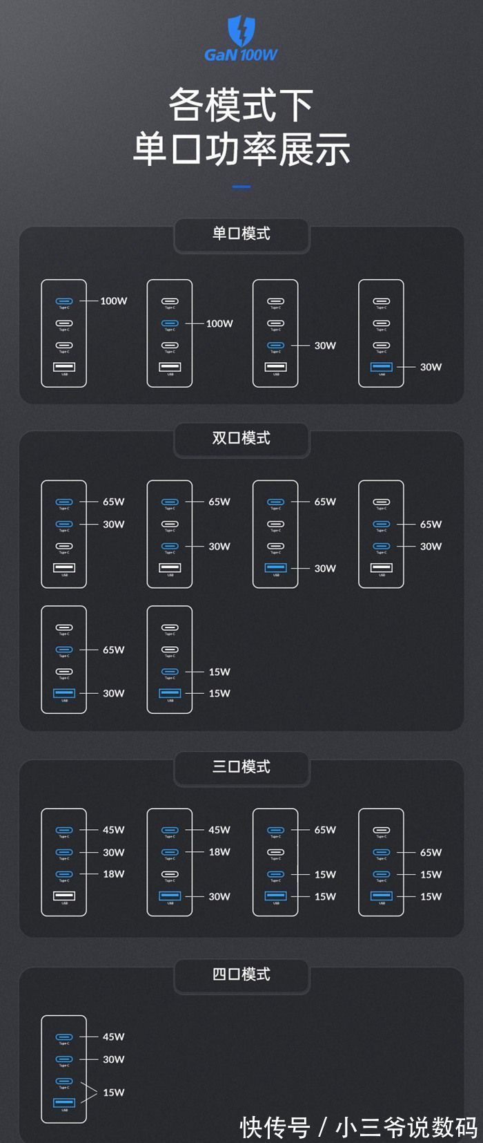 orico|ORICO 100W氮化镓充电器体验：一拖四照样扛得住！