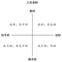 豆瓣@豆瓣8.5分《蛤蟆先生去看心理医生》：一本自我觉醒之书