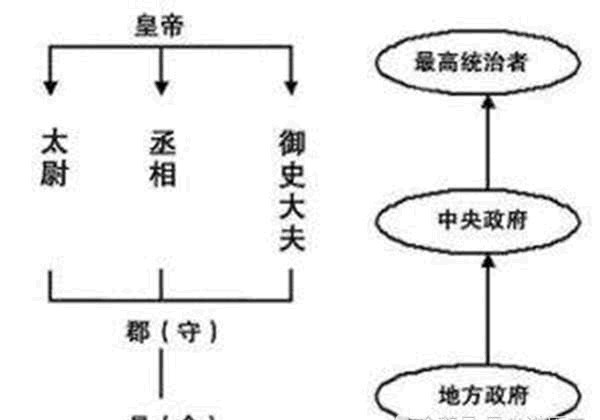 燕王臧荼|刘邦建立汉朝后为什么要实行郡国并行制，而不直接中央集权？