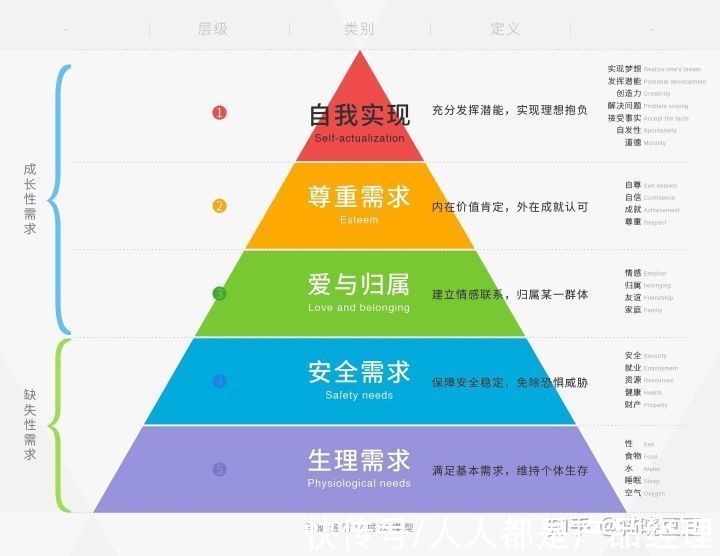 媒体|媒体、社交、社区有什么区别