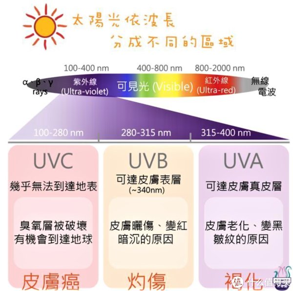 要想皮肤好，防晒不可少——混油皮夏季防晒产品盘点