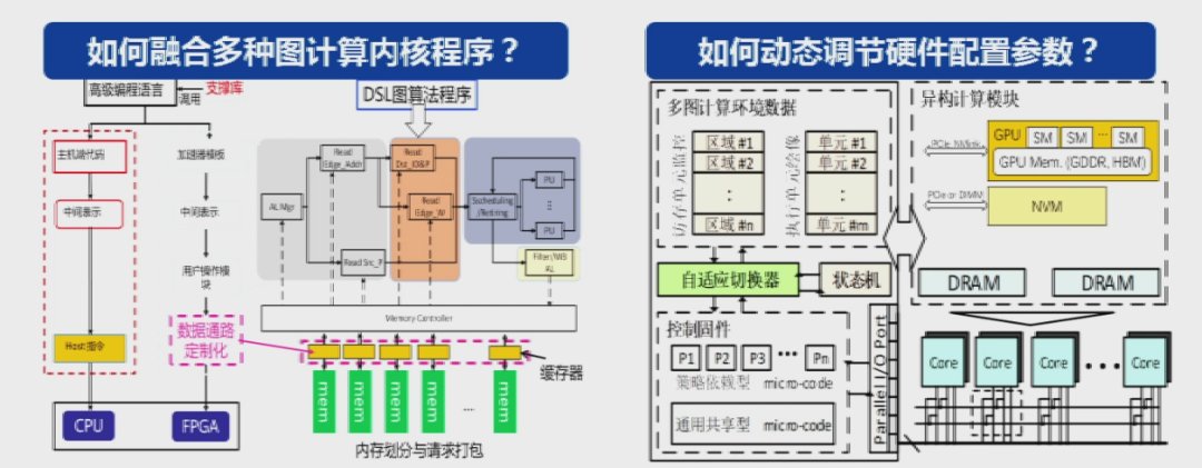 框架|上海交通大学过敏意：面向城市治理的图智能分析框架