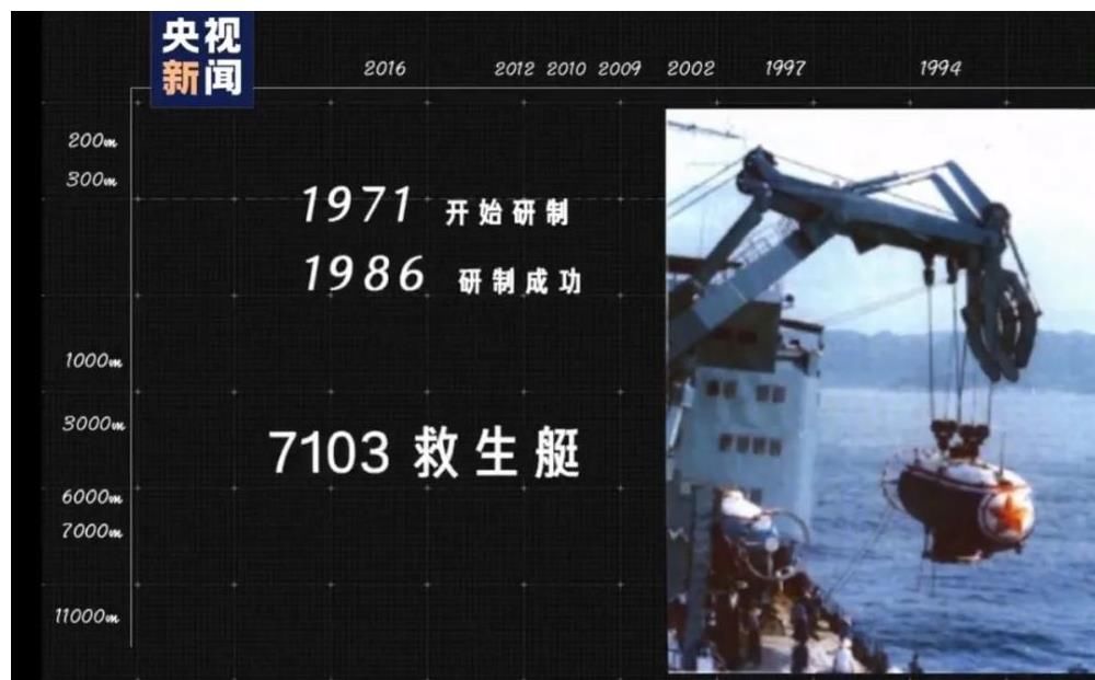 保障母船 【聚焦海创会】深度10909米，“奋斗者”号来了！