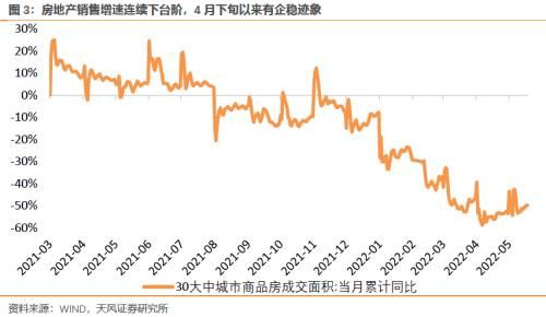 疫情|宋雪涛：房地产放松还有没有用？