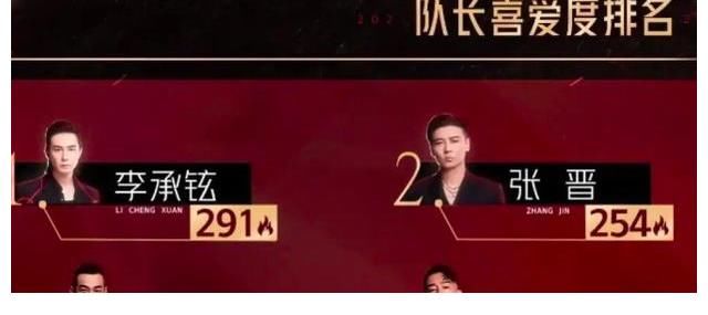 《披荆斩棘》淘汰獒犬，获得6张王牌，张晋才是四公最大的赢家