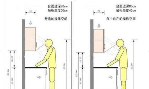 肠子|厨房装修最要做好这几个地方，我家没装好，住进去肠子悔青