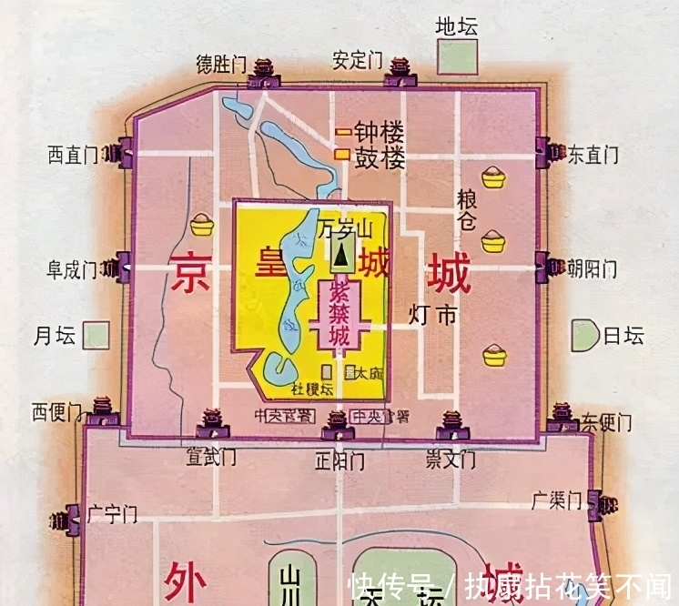  元大都城|天安门究竟是不是故宫正门