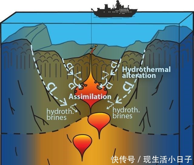 地球 地球曾是一个100%的水球，为何现在只剩下78%的面积是海洋！