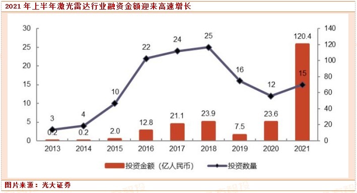 雷达|行业洞察:激光雷达 前装规模化量产拐点已至!