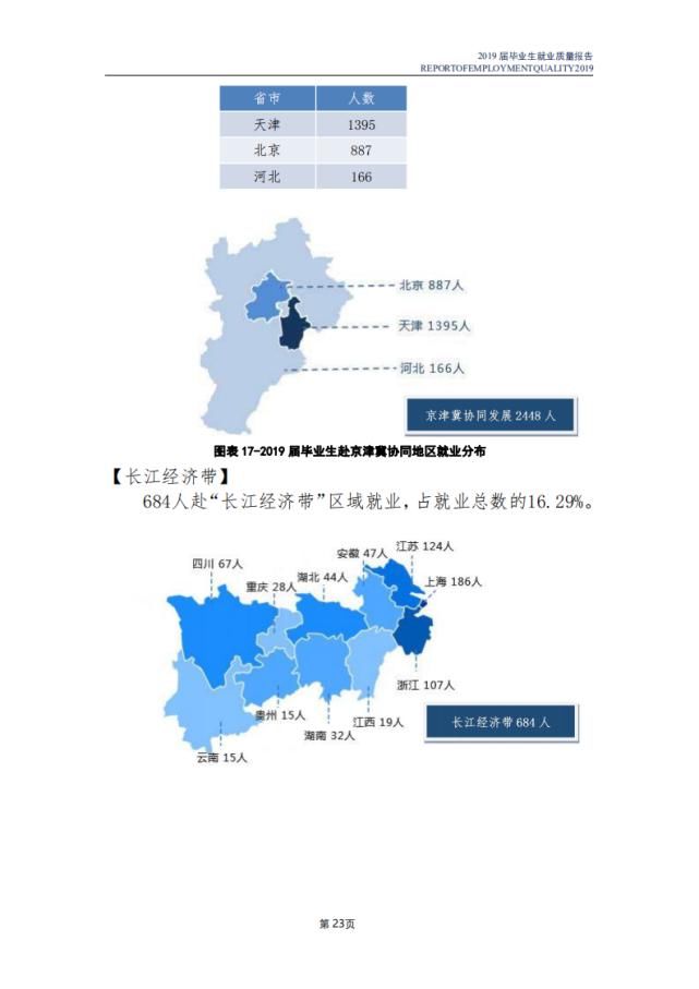 南开大学2020各省高考录取分数线及就业报告