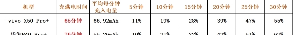 像素超|都是超大杯影像旗舰，vivo和华为到底谁更出色？