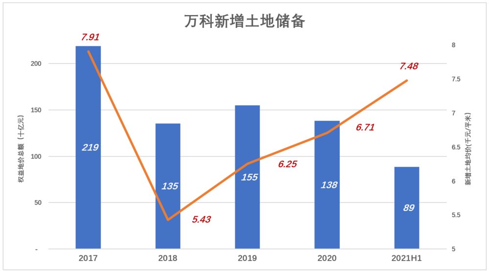 悬崖|万科距离“悬崖”有多远