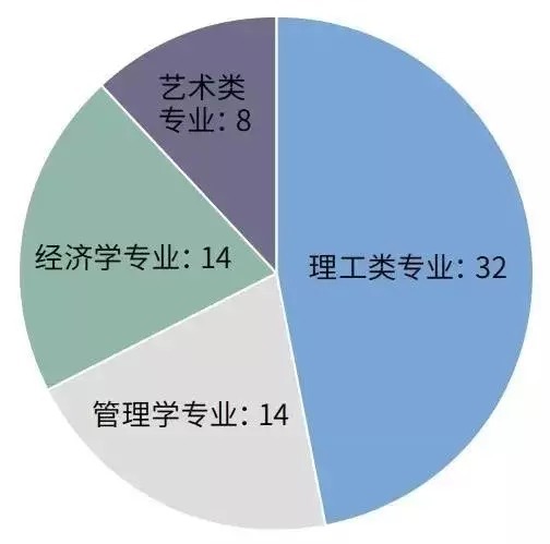 2021年度全国留学报告|2021年留学报告：91%学生面对疫情仍坚持出国留学