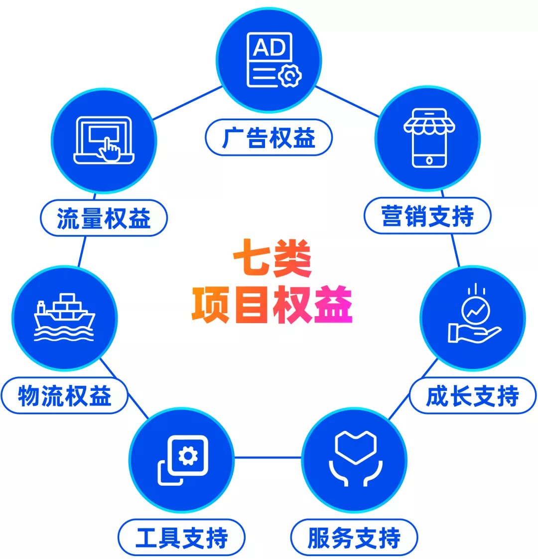 focus seller|销量增涨1500%！GMV翻3倍！是谁在加速中国跨境商家出海变现？