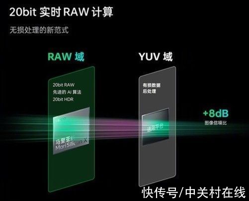 rOPPO Find X5系列曝光汇总 升级的远不止影像