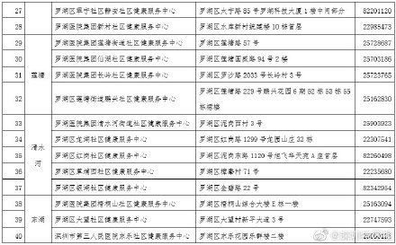 长者|罗湖区60岁及以上长者可前往44个接种点接种疫苗