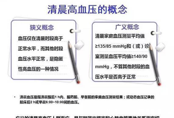 高血压患者|同样的降压药,早晨吃和晚上吃,降压效果为啥不一样?高血压奥秘