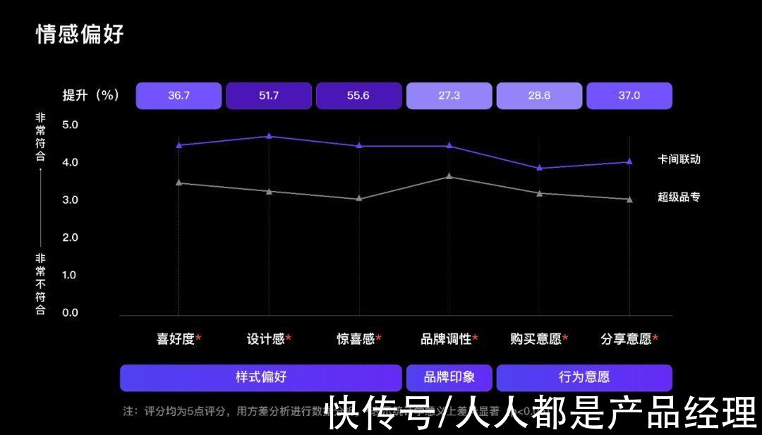 动效|卡间联动：品牌广告品效双赢的一次成功探索