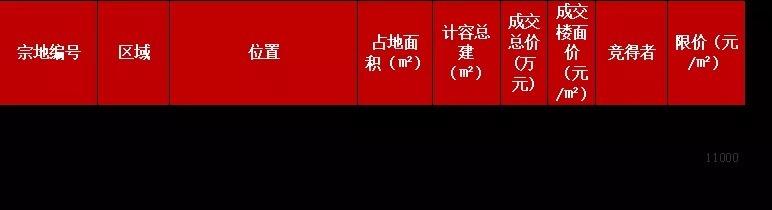 季度|累计吸金203亿！2021年前三季度泉州市土拍市场分化明显！