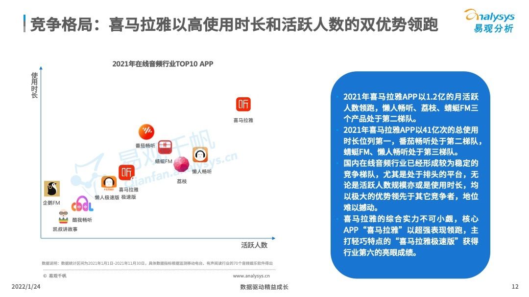 消费|2022年中国在线音频内容消费市场分析