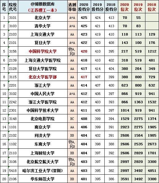 江苏八省联考已出成绩、一分一段表！总体不太理想