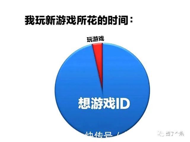 |搞笑趣图：跟老婆吵架大获全胜，得到了更宽广的睡觉空间…