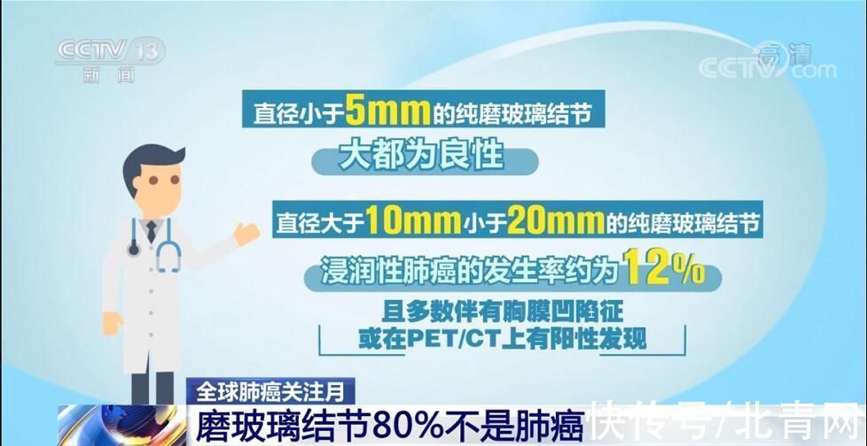 肺结节|肺磨玻璃结节会演变成肺癌吗？