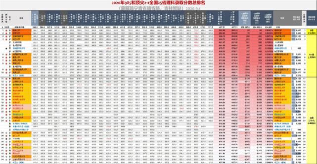 八省联考成绩公布！超过这个分数就能上重点大学！