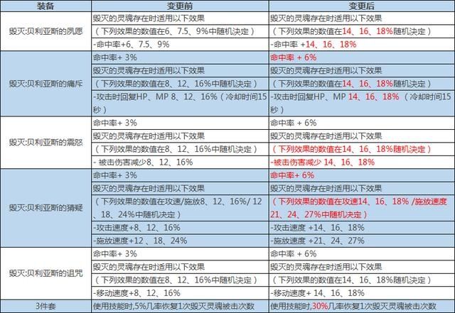 出价|韩服正式服5.27丨奥兹玛版本更新-怪物原图放出