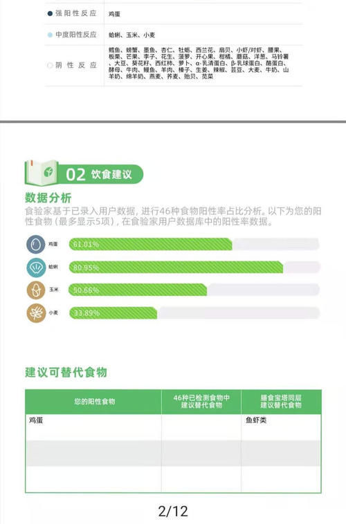 食物过敏|重磅发现:每天吃一个以上鸡蛋,增加糖尿病风险60%,怎么改善