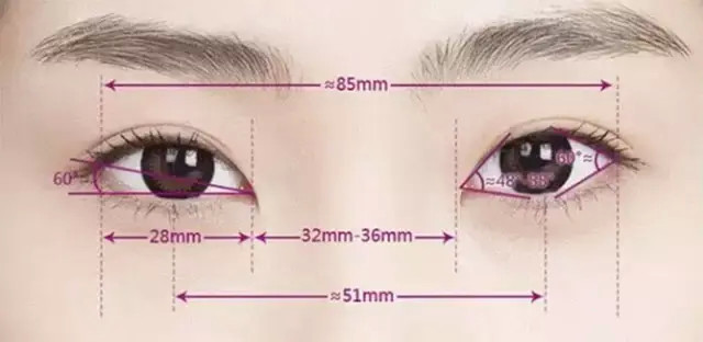 眼睛 开眼角手术后会不会留疤?开的越大越好吗?