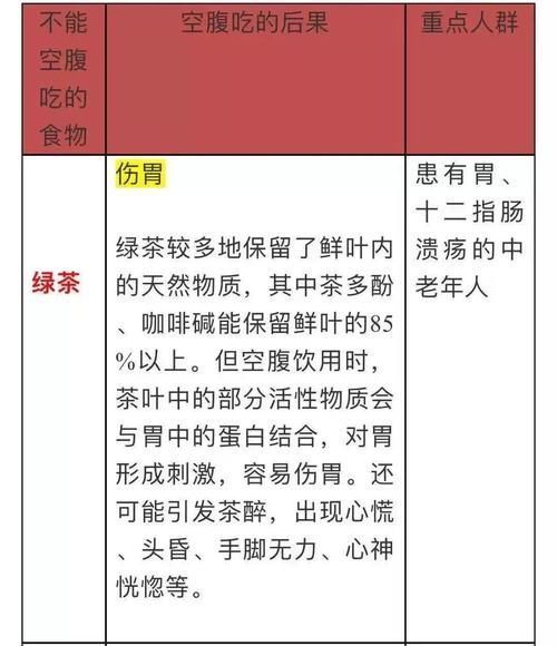 高血脂|高血压和高血脂的人该怎么吃？一张表格全说明白了，建议了解一下