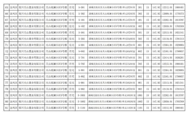 房价|关注｜银川住建局发布消息，银川市650套商品房价公示