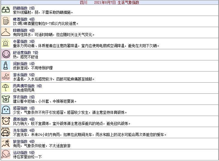 气象台|今日立秋，四川就此“凉凉”了吗？